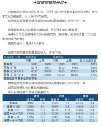 剑与远征双虚空兑换选哪个 剑与远征双虚空兑换攻略一览