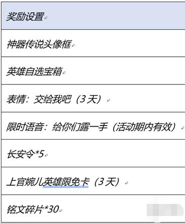 王者荣耀神器传说的赐福怎么玩 神器传说的赐福活动介绍