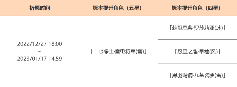 原神雷电将军卡池时间