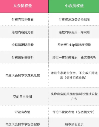 哔哩哔哩名字为什么变绿了