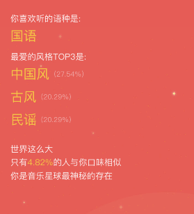 酷狗音乐听歌报告怎么生成