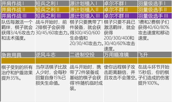 云顶之弈s6赛季海克斯强化掉落一览