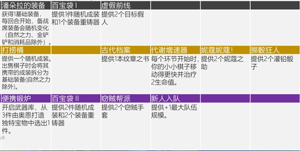 云顶之弈s6赛季海克斯强化掉落一览