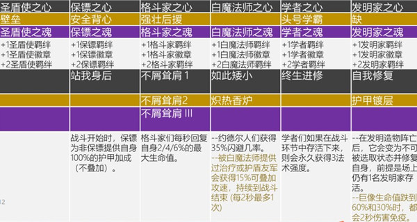 云顶之弈s6赛季海克斯强化掉落一览