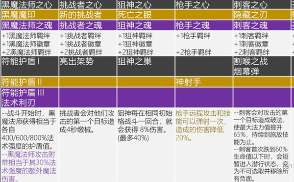 云顶之弈s6赛季海克斯强化掉落一览