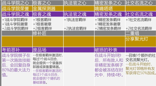 云顶之弈s6赛季海克斯强化掉落一览