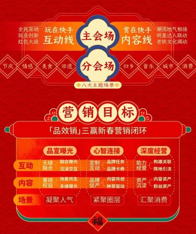 快手春节活动什么时候开始2023