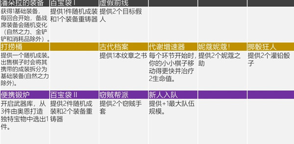 云顶之弈s6海克斯额外收益解析