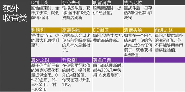 云顶之弈s6海克斯额外收益解析