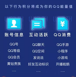 QQ能量值怎么提高