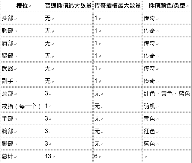 暗黑破坏神不朽物品系统介绍