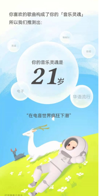 网易云音乐年度报告2021