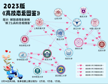 饿了么免单2.14答案