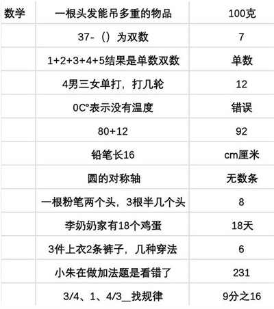 当代人生高考题答案全攻略