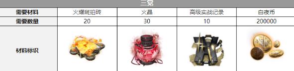 白夜极光克觉醒突破消耗材料是什么 克三次觉醒突破消耗材料盘点