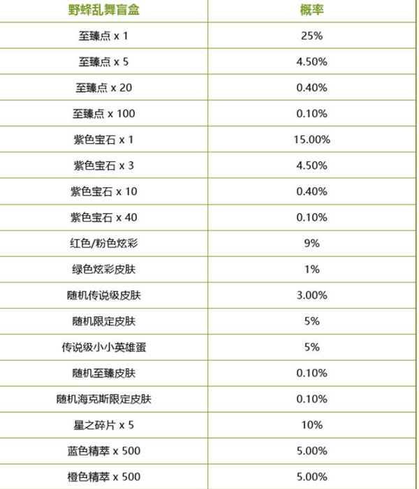 英雄联盟小蜜蜂宝典2升级任务一览