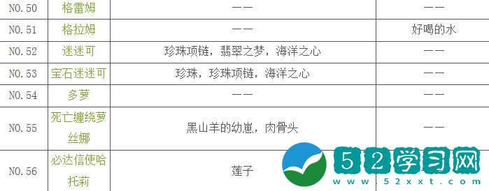 牧羊人之心好感度提升攻略 提升好感度表格一览