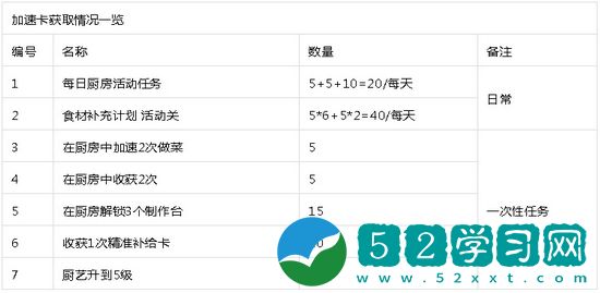 崩坏3年夜饭厨房在哪里 年夜饭厨房制作攻略