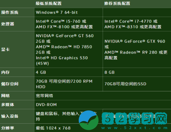 魔兽世界10.0配置要求高吗 魔兽世界10.0配置要求是多少