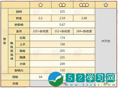 仙叶花洒配方分享