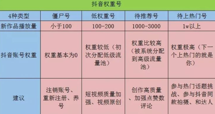 抖音账号权重查询入口最新版