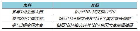 王者荣耀友谊币获得攻略