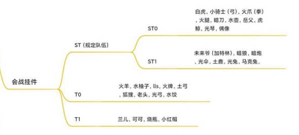 坎公骑冠剑2022最新角色强度排行榜全一览