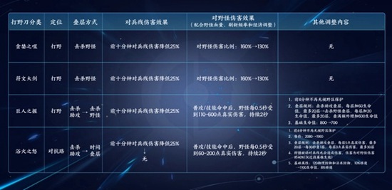 王者荣耀S29赛季更新内容有哪些 S29赛季更新内容一览