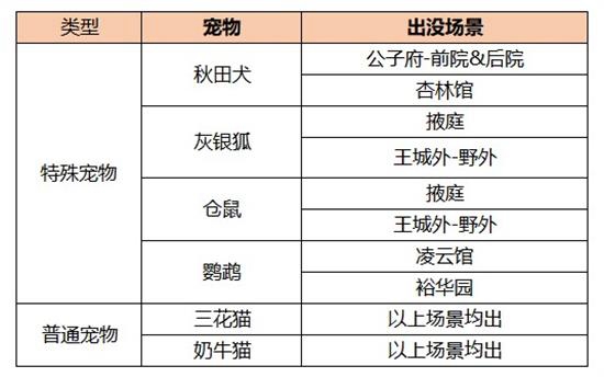 凌云诺灰银狐在哪抓 特殊宠物灰银狐获得方法介绍