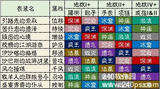 暗黑破坏神不朽死灵法师套装出处在哪 死灵法师套装掉落地点