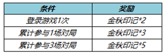 王者荣耀金秋印记怎么获得 金秋印记获取攻略