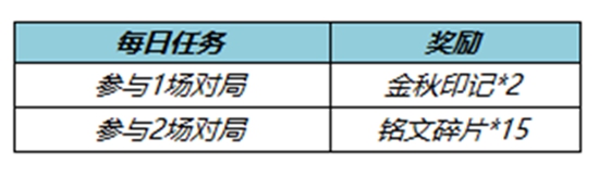 王者荣耀金秋印记怎么获得 金秋印记获取攻略