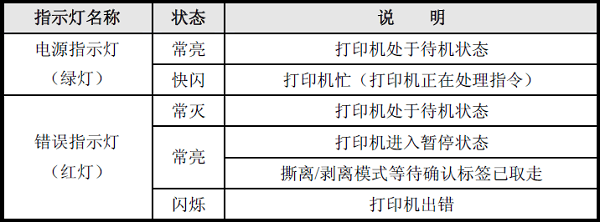 新北洋打印机故障排除方法