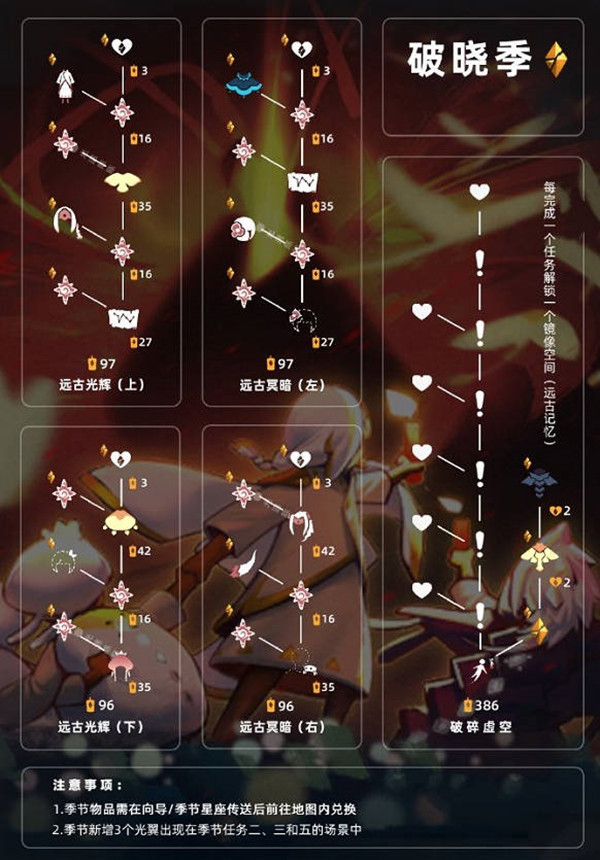 光遇破晓季兑换图一览2022最新