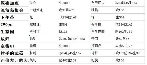 星之彼端各人物事件触发全攻略