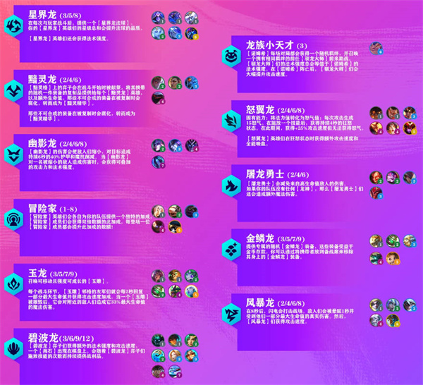 云顶之弈s7.5更新内容一览