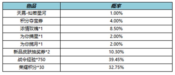 王者荣耀灿若星河天幕礼包抽奖概率一览