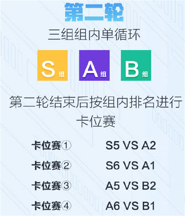 王者荣耀2023KPL夏季赛赛程一览