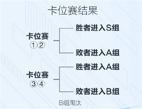 王者荣耀2023KPL夏季赛赛程一览