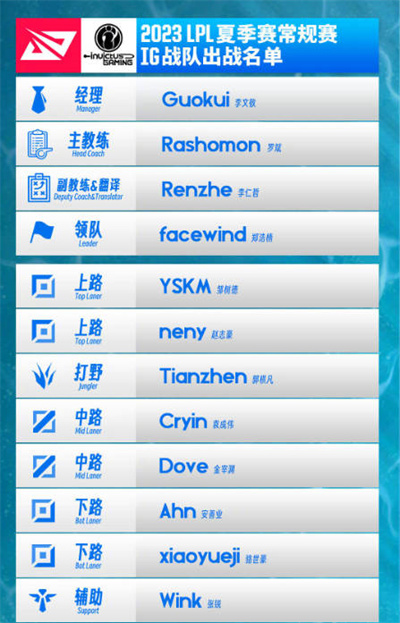 英雄联盟2023LPL夏季赛IG战队队员一览