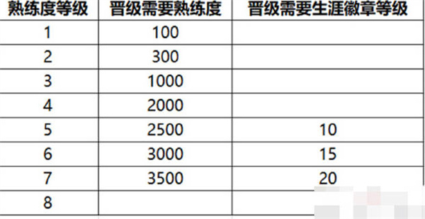 王者荣耀英雄熟练度规则调整介绍