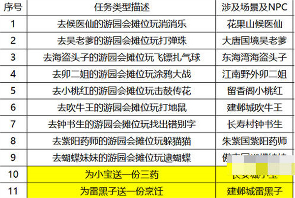 梦幻西游6月1日活动攻略