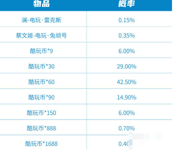 王者荣耀极速酷玩秘宝保底价格是多少