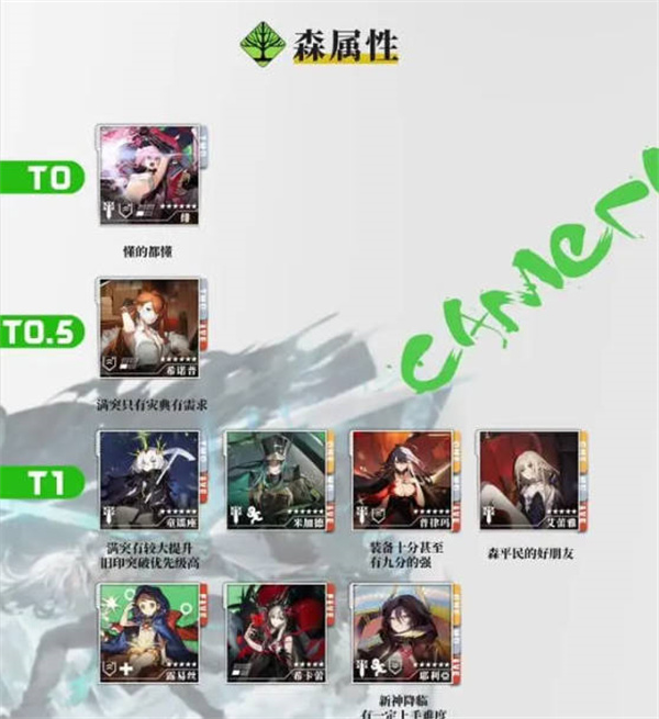 白夜极光公测角色强度排行榜