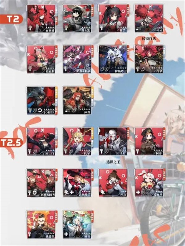 白夜极光公测角色强度排行榜