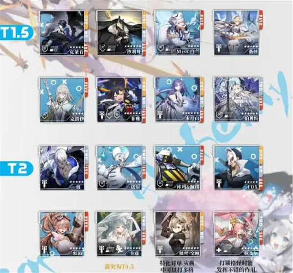 白夜极光公测角色强度排行榜