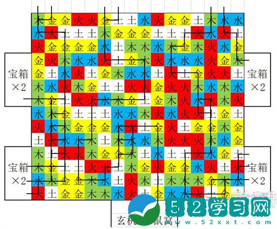 盗墓长生印南洋大墓五行房线路图是什么 南洋大墓五行房线路图一览
