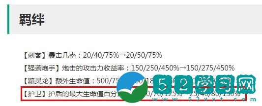 云顶之弈12.20版本护卫羁绊加强介绍 12.20版本护卫羁绊加强指南