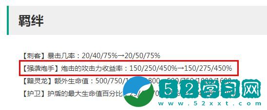 云顶之弈12.20版本强袭炮手羁绊加强介绍 12.20版本强袭炮手羁绊加强一览