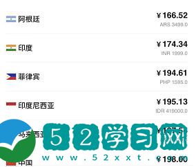 瘟疫传说安魂曲各区价格介绍-各区价格指南